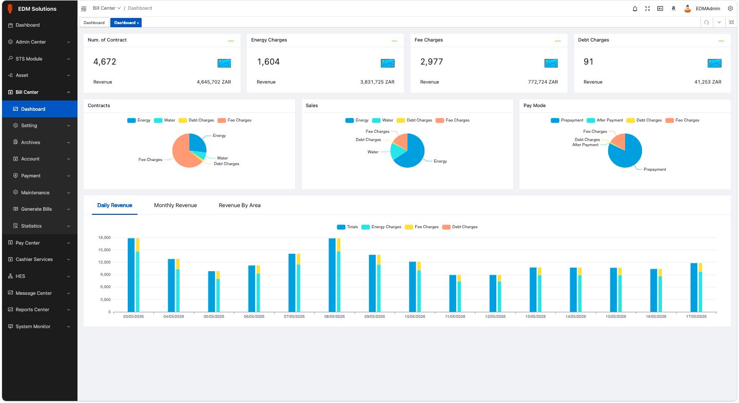 EDM Solutions utility vending and smart metering system visual